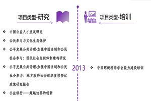 日女美逼逼非评估类项目发展历程